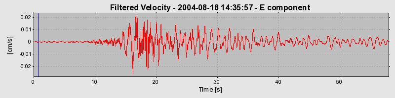 Plot-20160717-21858-1t654tu-0