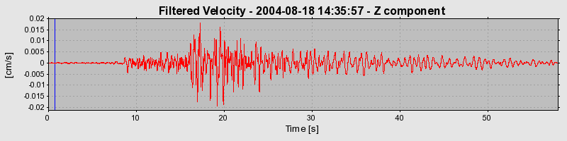 Plot-20160717-21858-1opaqj4-0