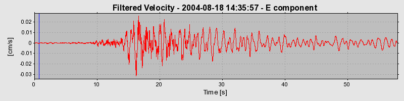 Plot-20160717-21858-hogutc-0