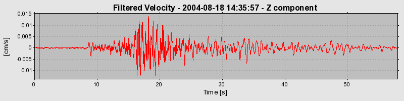 Plot-20160717-21858-abcf27-0