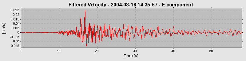Plot-20160717-21858-wng3oh-0