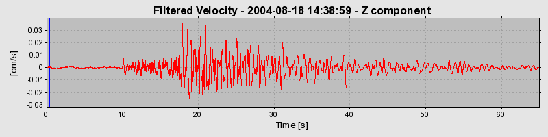 Plot-20160717-21858-1dv78n4-0