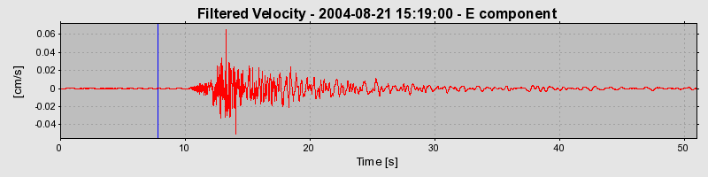 Plot-20160717-21858-poe3sn-0