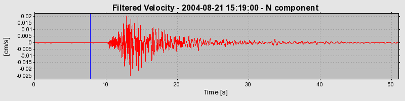 Plot-20160717-21858-bftbzi-0