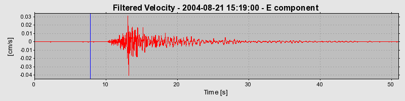 Plot-20160717-21858-1r6jzq9-0