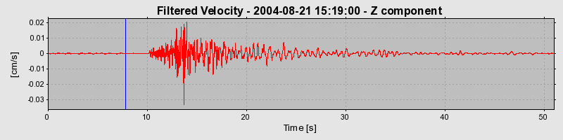 Plot-20160717-21858-1ro7ydo-0