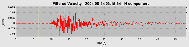 Plot-20160717-21858-o6huvt-0