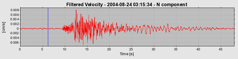 Plot-20160717-21858-103mxpy-0