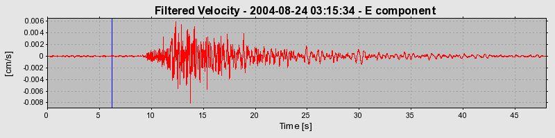 Plot-20160717-21858-1hl6d65-0