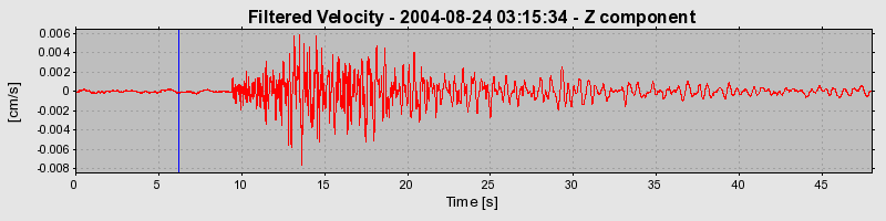 Plot-20160717-21858-jvmvu4-0