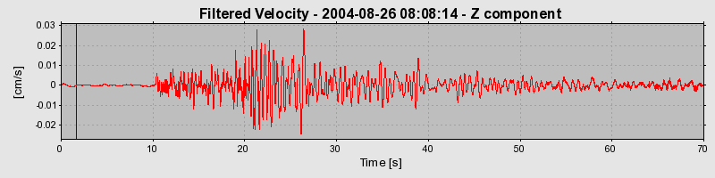 Plot-20160717-21858-gu2i6a-0