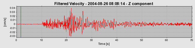 Plot-20160717-21858-oc4jpc-0