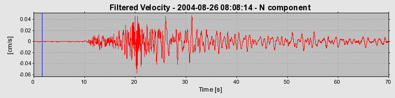 Plot-20160717-21858-1hdzm0n-0