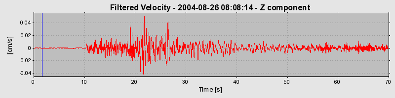 Plot-20160717-21858-wprkdw-0