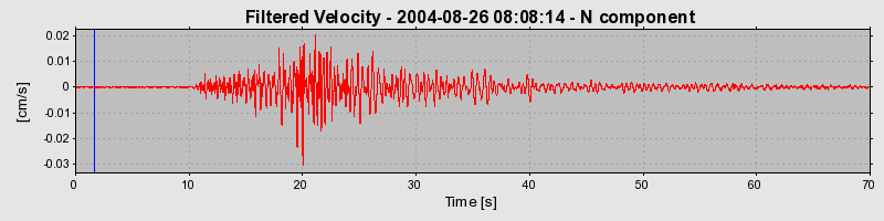 Plot-20160717-21858-1wbxj76-0