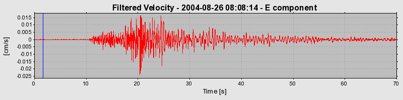 Plot-20160717-21858-xty43m-0