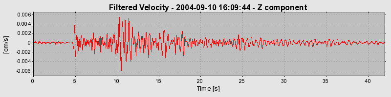 Plot-20160717-21858-4j6qnx-0