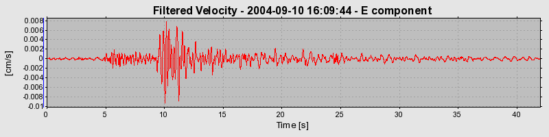 Plot-20160717-21858-1lbbfeb-0