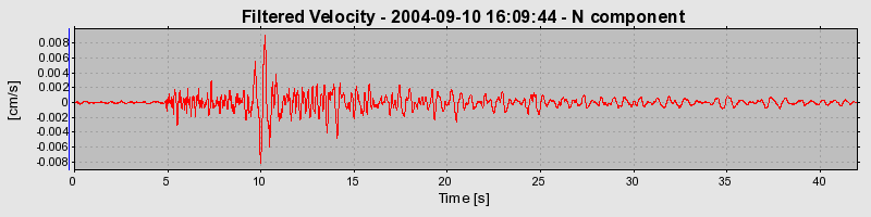 Plot-20160717-21858-6efyv-0