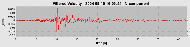 Plot-20160717-21858-ysvtq6-0