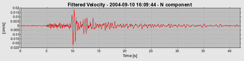 Plot-20160717-21858-1vtevhe-0