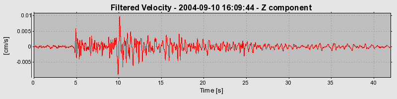 Plot-20160717-21858-zo74p7-0