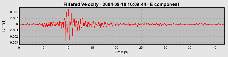 Plot-20160717-21858-ftt5r4-0