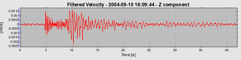 Plot-20160717-21858-7nupcj-0