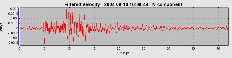 Plot-20160717-21858-g2g4we-0