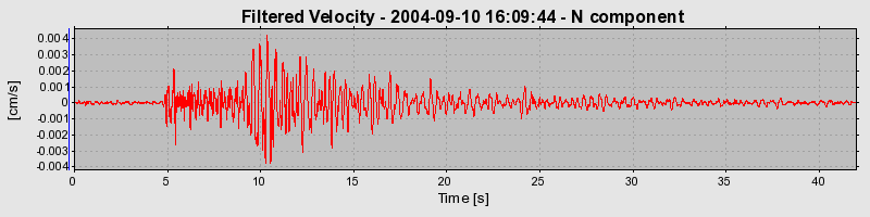Plot-20160717-21858-v79g4m-0