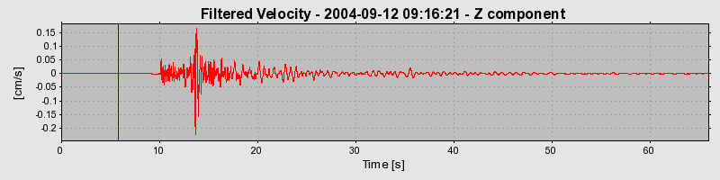 Plot-20160717-21858-1v05zcx-0