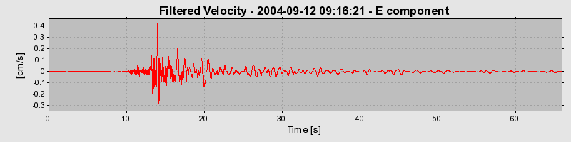 Plot-20160717-21858-cdhzo2-0