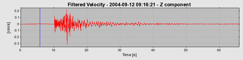 Plot-20160717-21858-12sf4rt-0