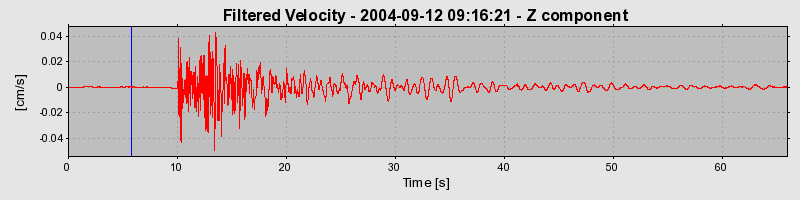 Plot-20160717-21858-ye3lb3-0