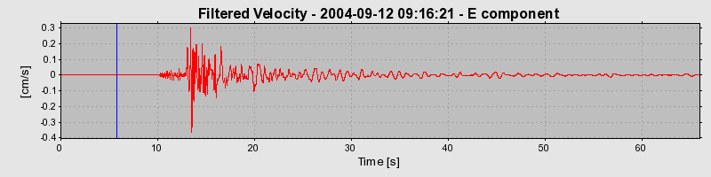 Plot-20160717-21858-owxwkh-0