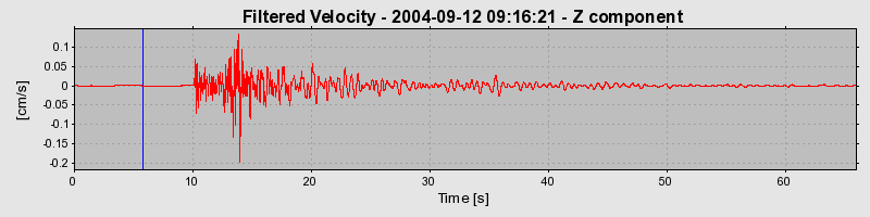 Plot-20160717-21858-1ilxiog-0