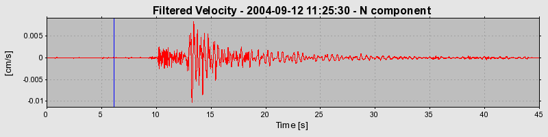 Plot-20160717-21858-1crri6k-0