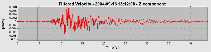 Plot-20160717-21858-17ct1o3-0