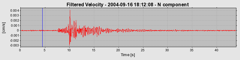 Plot-20160717-21858-d13mlh-0