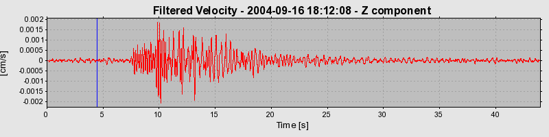 Plot-20160717-21858-16zpu3e-0