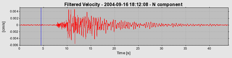 Plot-20160717-21858-n472b4-0