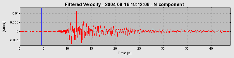 Plot-20160717-21858-axi1mw-0