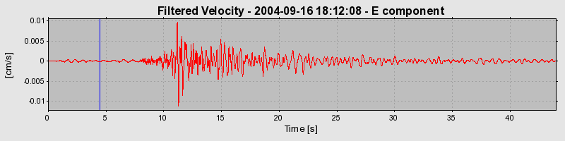 Plot-20160717-21858-j97l69-0