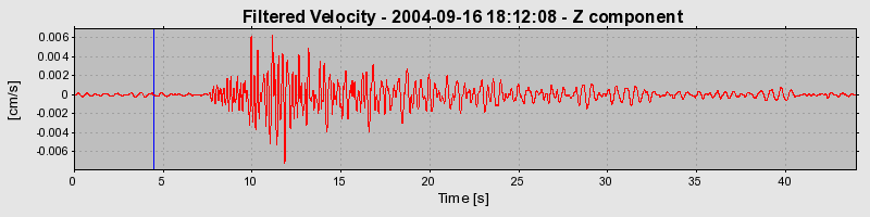 Plot-20160717-21858-1xvjihm-0