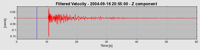 Plot-20160717-21858-itvk7d-0