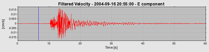 Plot-20160717-21858-89gmon-0