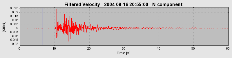 Plot-20160717-21858-mezcya-0