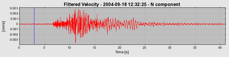 Plot-20160717-21858-o2cn5c-0