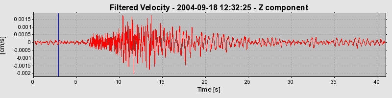 Plot-20160717-21858-1ndg0y0-0