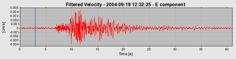 Plot-20160717-21858-kiknfr-0